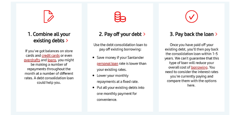 How to use a Santander Loan.