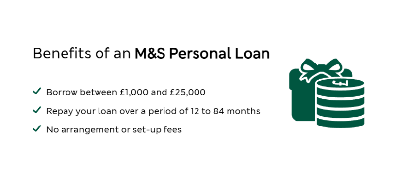 Benefits of an M&S Personal Loan.