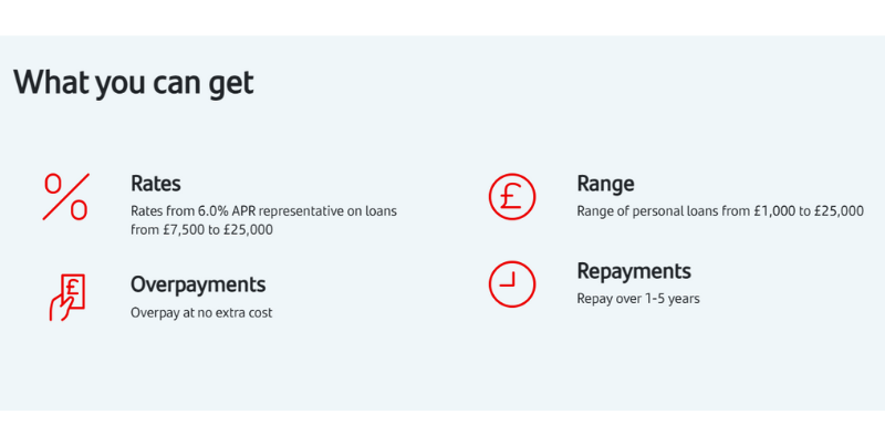 Bullet points of what you can get with a Santander Debt Consolidation Loan.